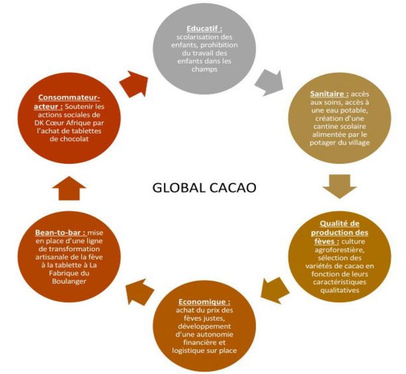 Charte Global Cacao